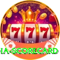 india scorecard Pro Max v5.3.0